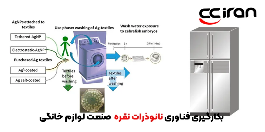 بکارگیری فناوری نانوذرات نقره به منظور ضد باکتری کردن سطوح در صنعت لوازم خانگی